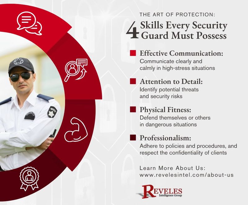 Identify 4 Qualities That A Security Operative Needs